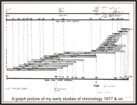 Old Chronology Chart 1977