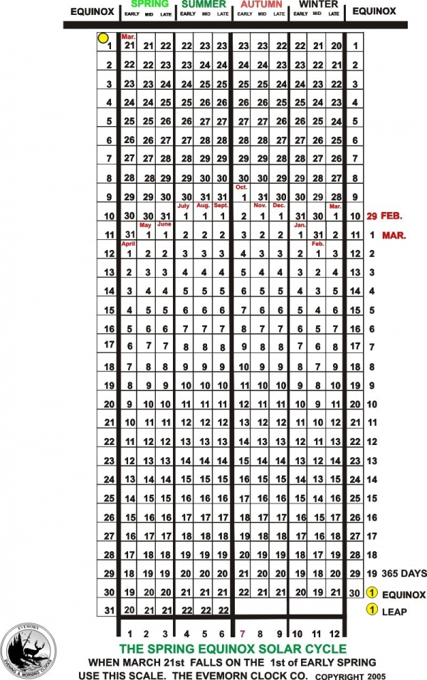 Spring Equinox March 21