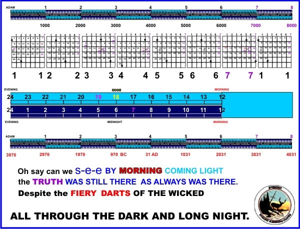 All through the dark and long night.