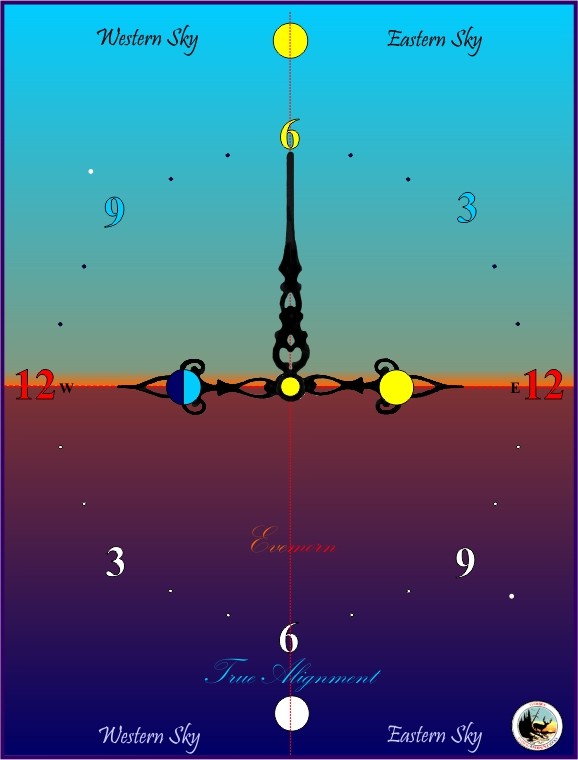 Earth and Sun Relationship