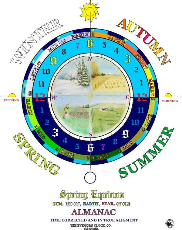 EVEMORN CLOCK SPRING EQUINOX ALMANAC