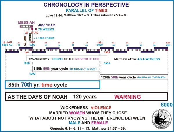 PARALLEL OF TIMES