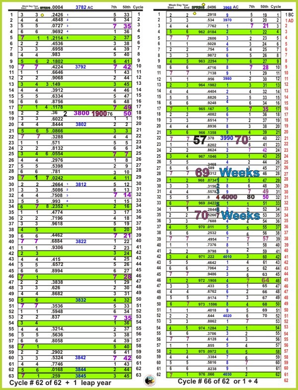 Equinox Cycles # 62 and 66 week