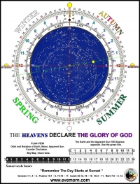 Hour Scale