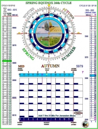 The Spring Equinox Cycle