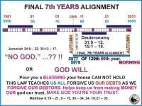 Final 7th Years Aliments