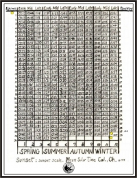 MEAN SOLAR TIME SUNSET SCALE