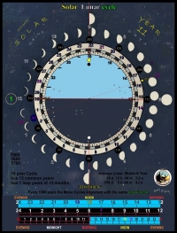 Proof of Scale