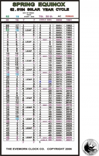 12Oth 50 YEAR CYCLE 1981--2031