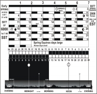 2008 Early Spring Scale