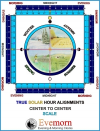 TRUE SOLAR HOUR ALIGNMENTS