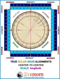 TRUE SOLAR ALIGNMENTS LONGITUDE