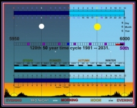 120th 50th YEAR CYCLE 1981 -- 2031