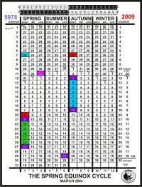 Spring Equinox Cycle 2009