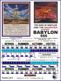 The King of Babylon and Daughter