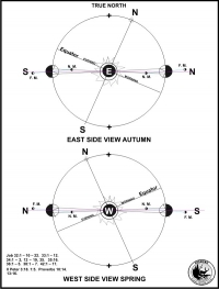 EAST AND WEST SIDE VIEWS