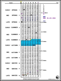 THE YEAR MONTH WEEK PLAN