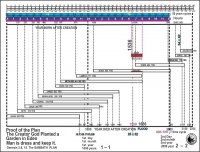 CHRONOLOGY The Sabbath Plan