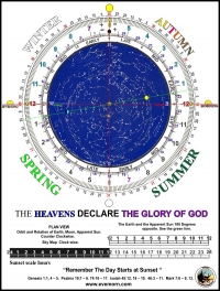 EVENING AND MORNING DAY YEAR CYCLE